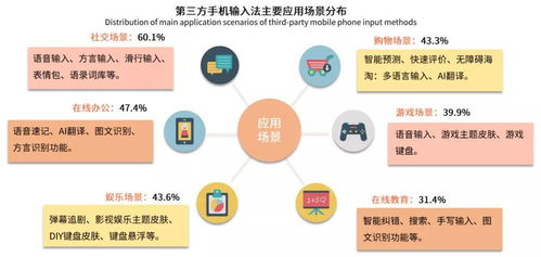 AI重塑輸入法 B端戰場的新機遇