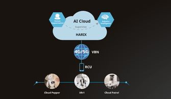 5G網(wǎng)絡(luò)催生殺手級應(yīng)用 云端智能機器人與網(wǎng)絡(luò)技術(shù)服務(wù)
