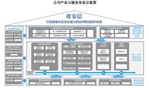 奇安信 網(wǎng)絡(luò)安全領(lǐng)域的隱形巨頭