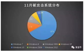 一周安全頭條（2018.12.09-12.15） 網絡技術服務面臨的安全挑戰與應對