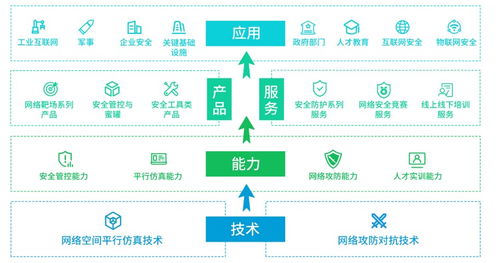 憑網絡靶場于競爭中順利突圍，永信至誠緣何成為專精特新“小巨人”網絡技術服務企業
