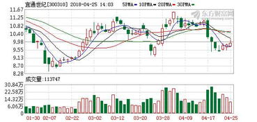 宜通世紀網絡技術服務拓展順利，物聯網業務保持穩定增長