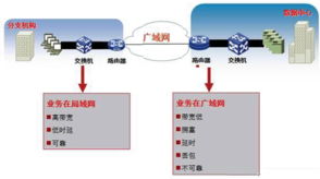 H3C技術在線 推動網絡技術服務的創新與發展