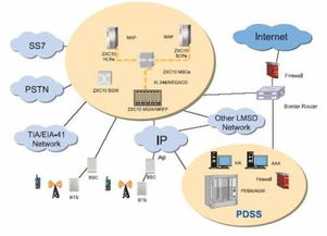 分組交換技術的網絡現狀與網絡技術服務