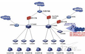 H3C智能管理中心iMC在浙江科技網中的網絡技術服務應用