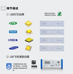 高效照明新選擇 LED工礦燈模塊化系列促銷，IP68防護助力工廠升級