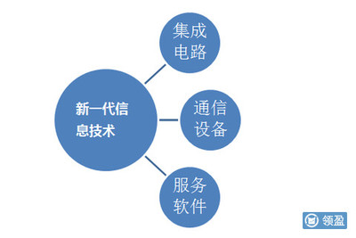 話談中國制造與A股投資機會（二） 聚焦高端制造核心賽道