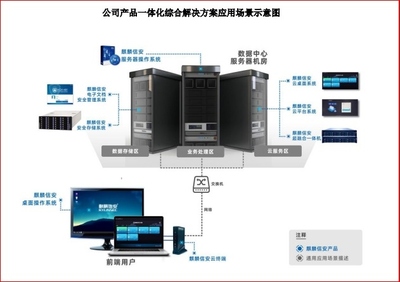 麒麟信安 領航國產操作系統，驅動信創與AI異構算力新紀元